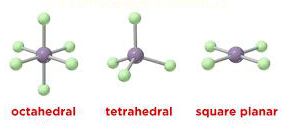 Some configurations of coordination complexes